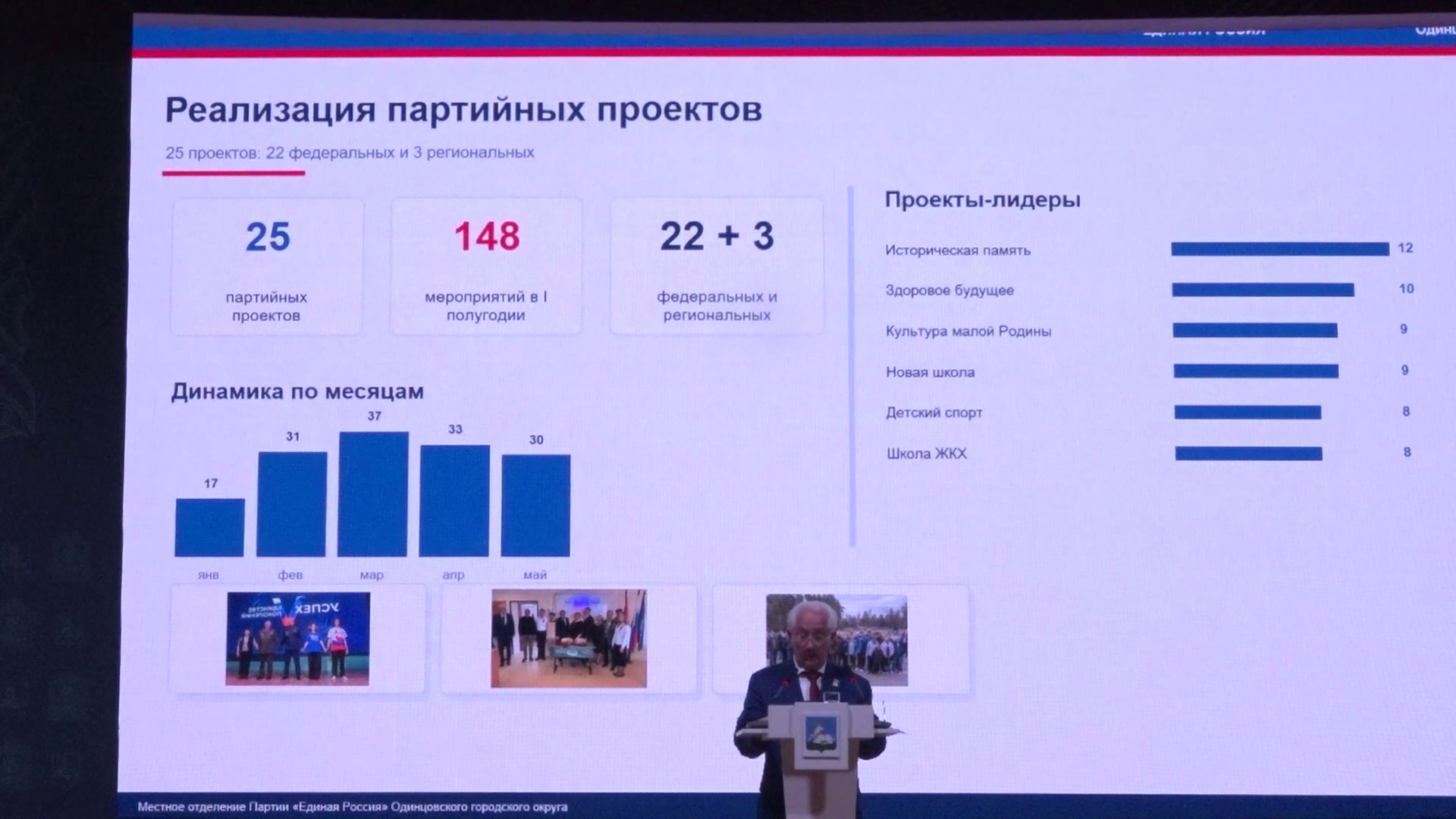 Итоги проделанной работы и планы на будущее